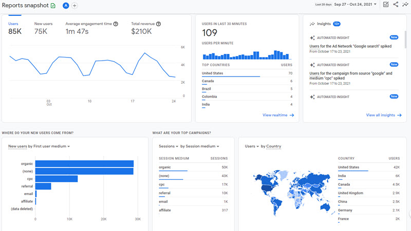 La importancia de la analítica para su sitio web - WebSoft de PR